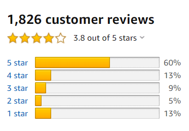 Organifi Green Juice Reviews
