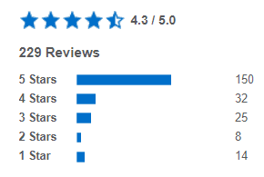 Ghost Legend Pre Workout Reviews