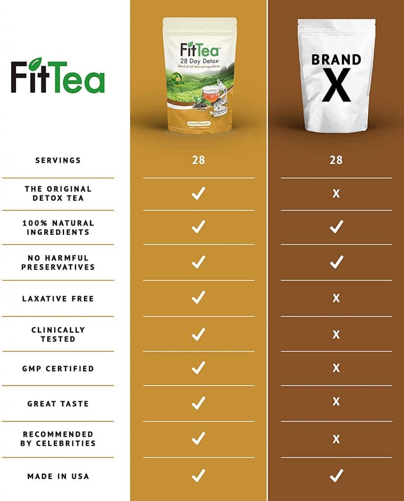 FitTea Health Benefits