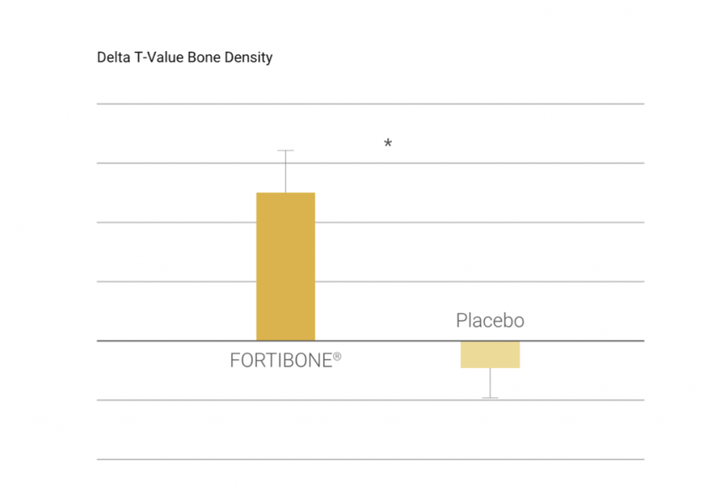Bone Density Chart