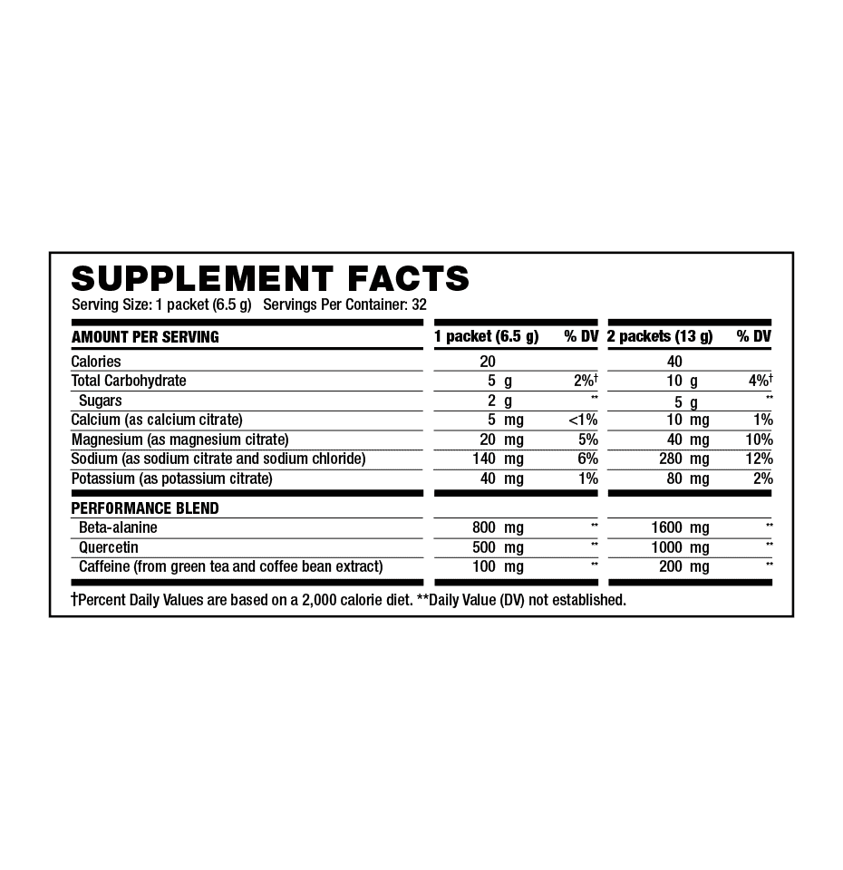 Energize Pre-Workout by TeamBeachBodyยฎ supplement facts