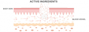 the science behind vitamin patch