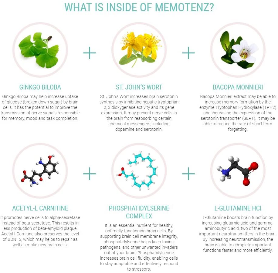 Memotenz ingredients