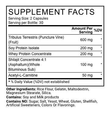 Anadrole Ingredients