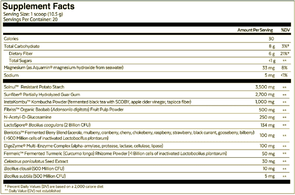 Qualia Synbiotic Supplement Facts